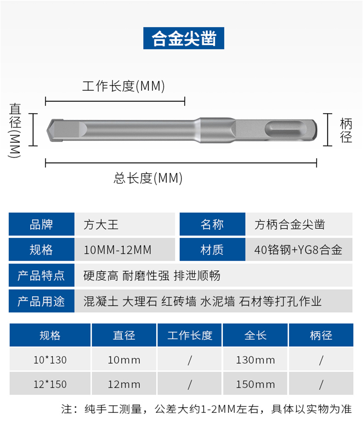 合金凿子-方柄钻头-详情20220804_07.jpg