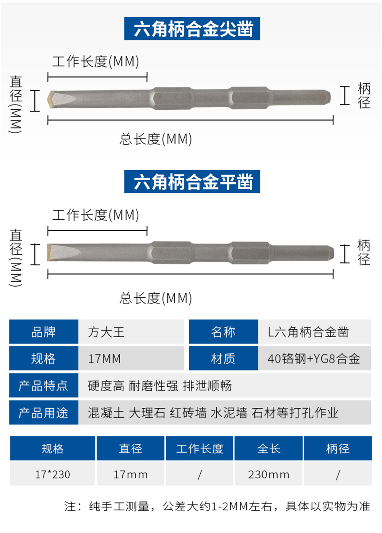 合金凿子-方柄钻头-详情20220804_08.jpg