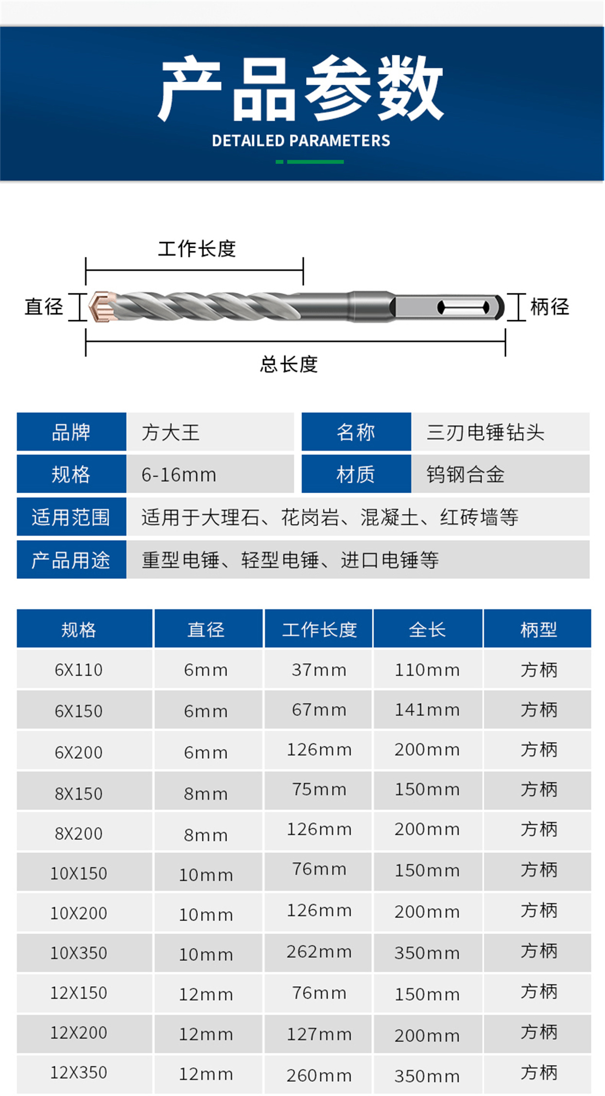三刃冲击钻-详情页_12.jpg